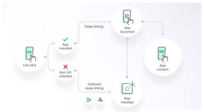 فعال سازی  deeplink سایت در اندروید