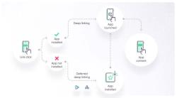 فعال سازی  deeplink سایت در اندروید