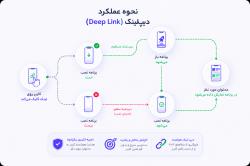 فعال سازی  deeplink سایت در اندروید