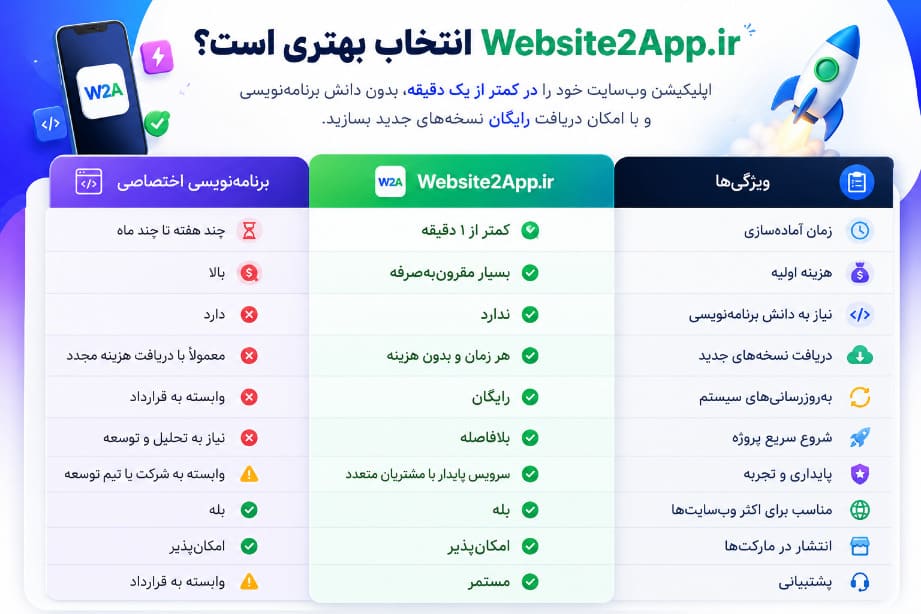 تبدیل سایت به اپلیکیشن موبایل